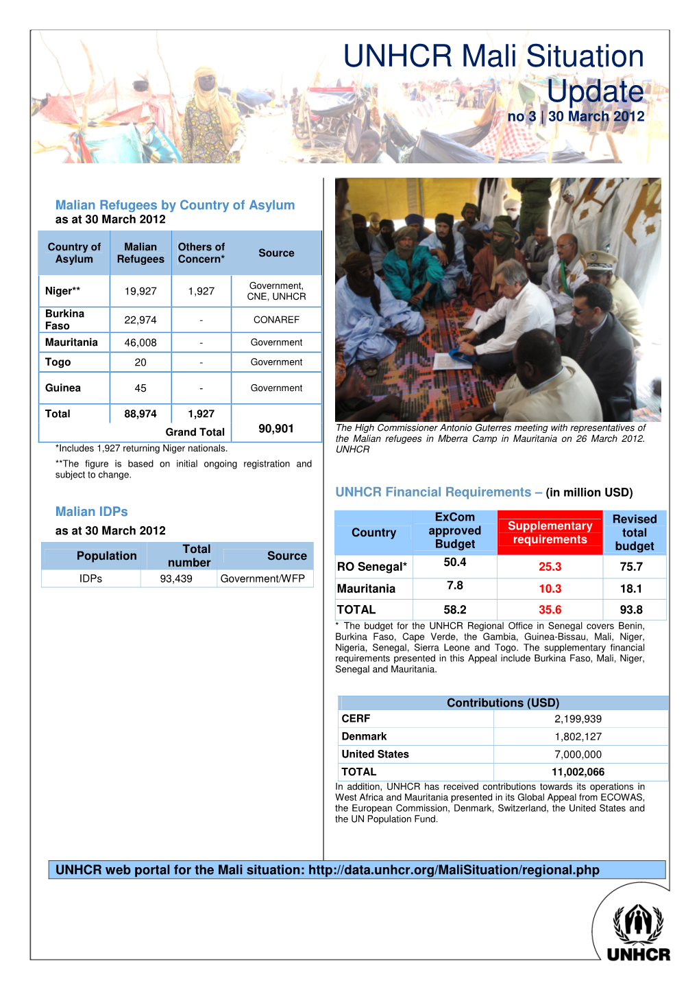 UNHCR Mali Situation Update No 3 | 30 March 2012