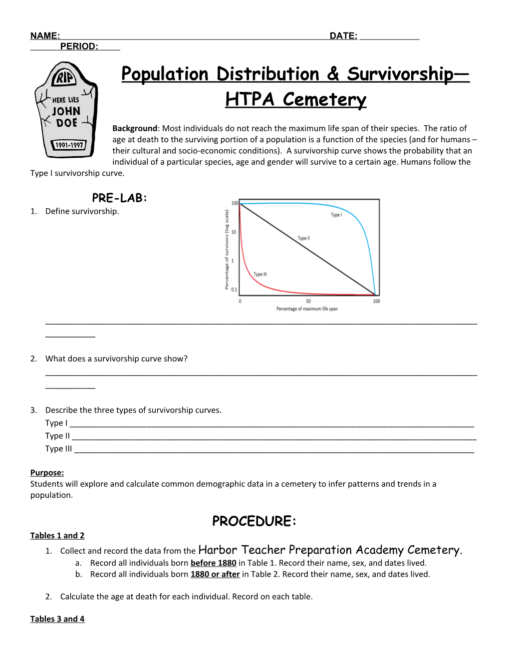 Population Distribution & Survivorship HTPA Cemetery