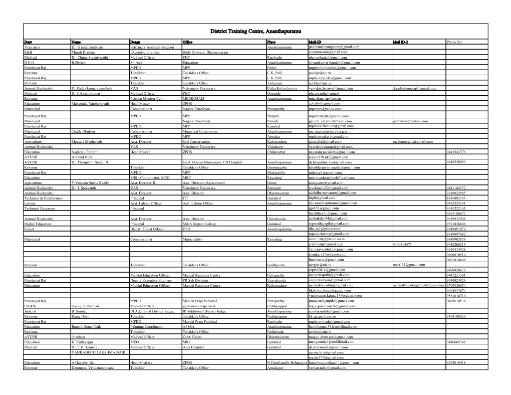 District Training Centre, Ananthapuramu