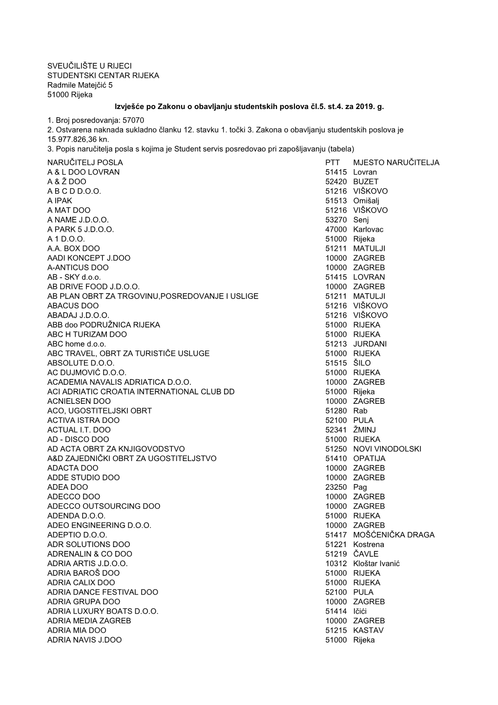 Izvješće Po Zakonu O Obavljanju Studentskih Poslova Čl.5. St.4. Za 2019