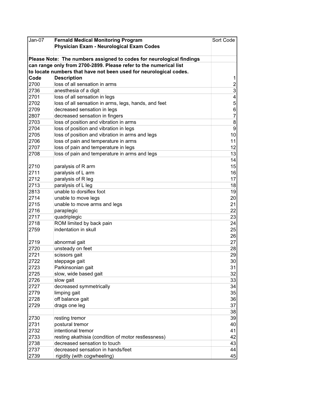 Neurological Exam Codes Please Note