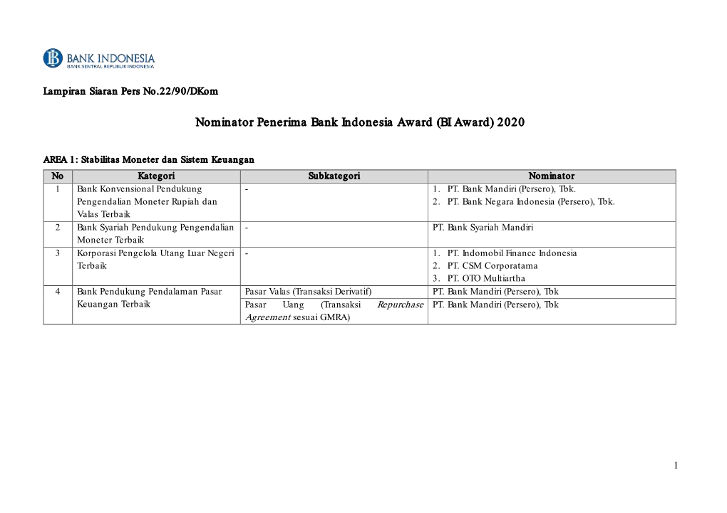 Nominator Penerima Bank Indonesia Award (BI Award) 2020