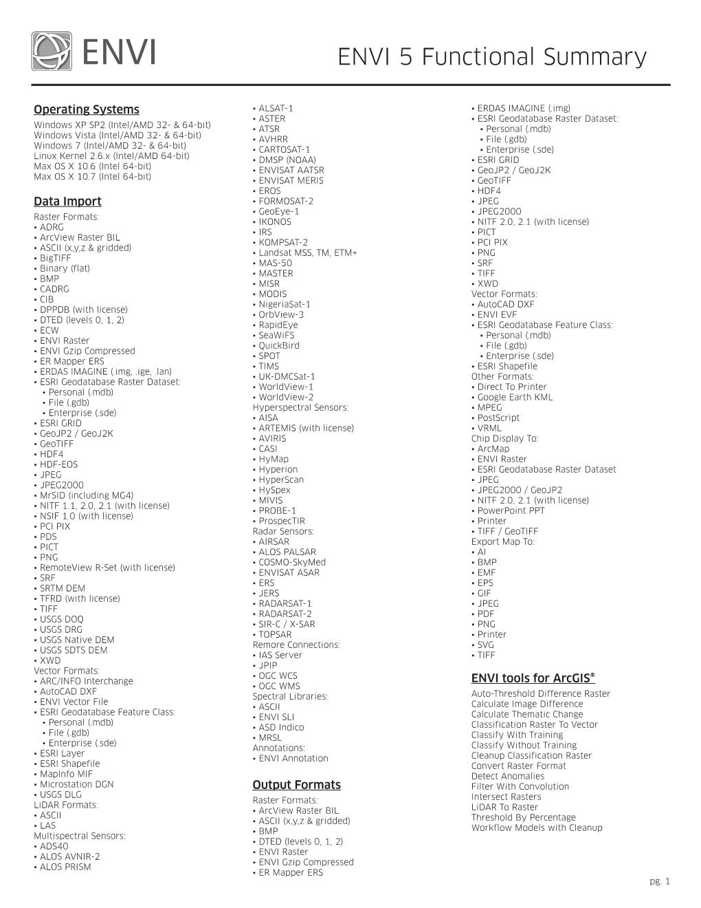 ENVI 5 Functional Summary