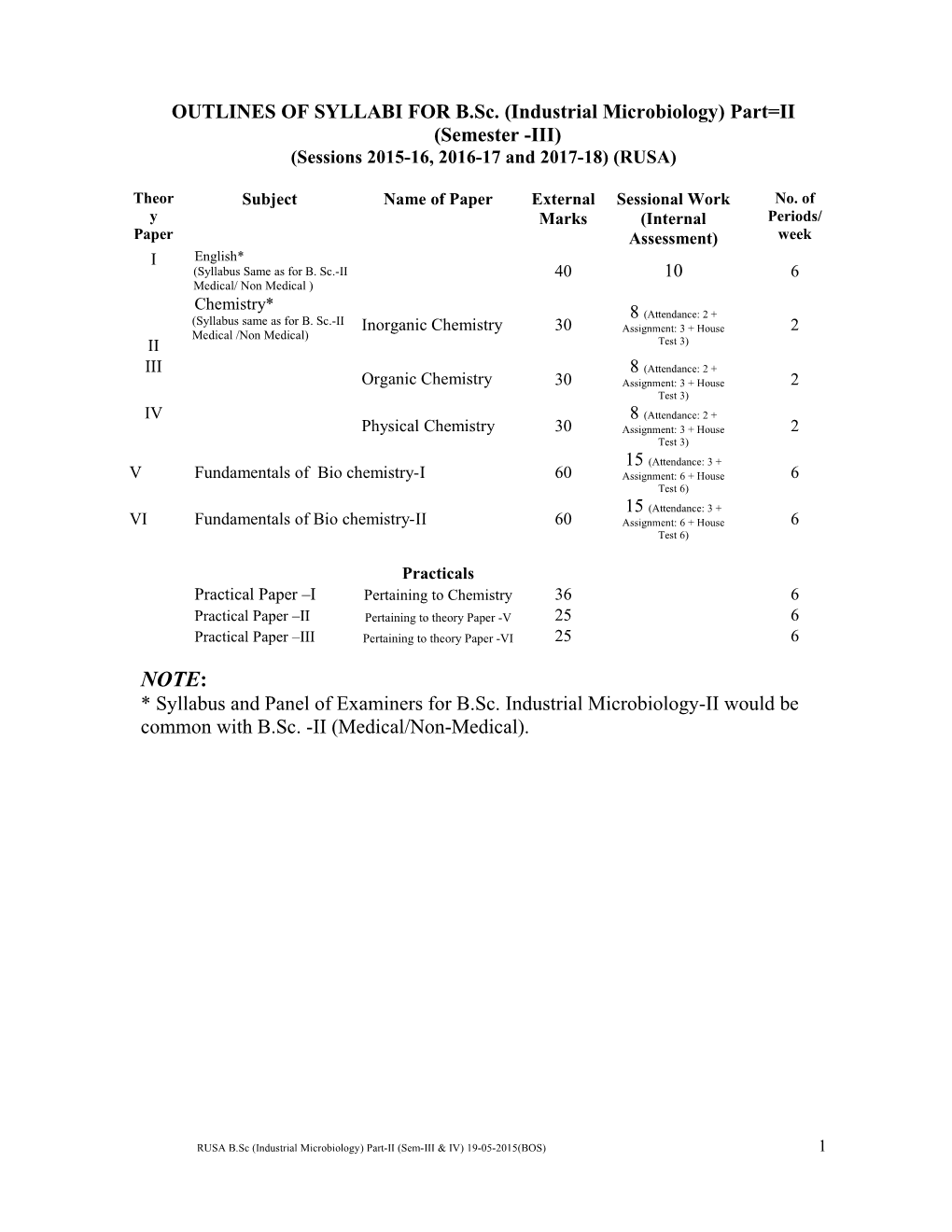 OUTLINES of SYLLABI for B.Sc. (Industrial Microbiology) Part=II(Semester -III)