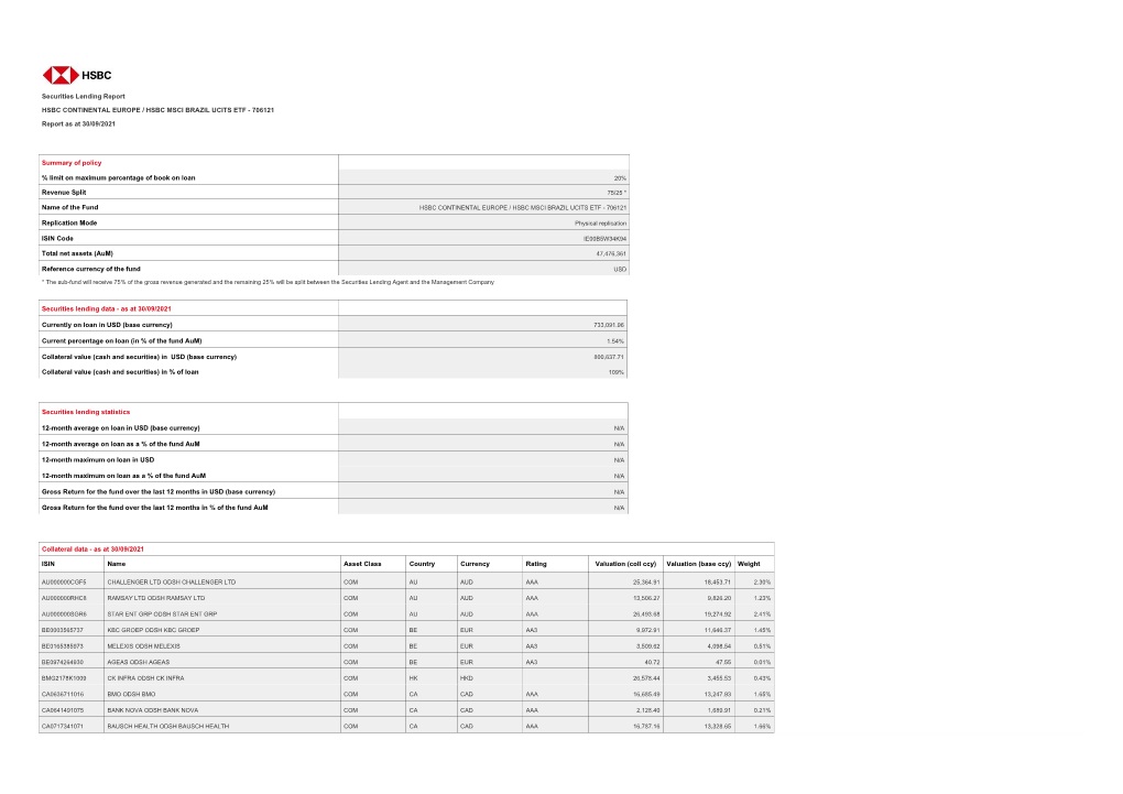 Securities Lending Report HSBC CONTINENTAL EUROPE / HSBC