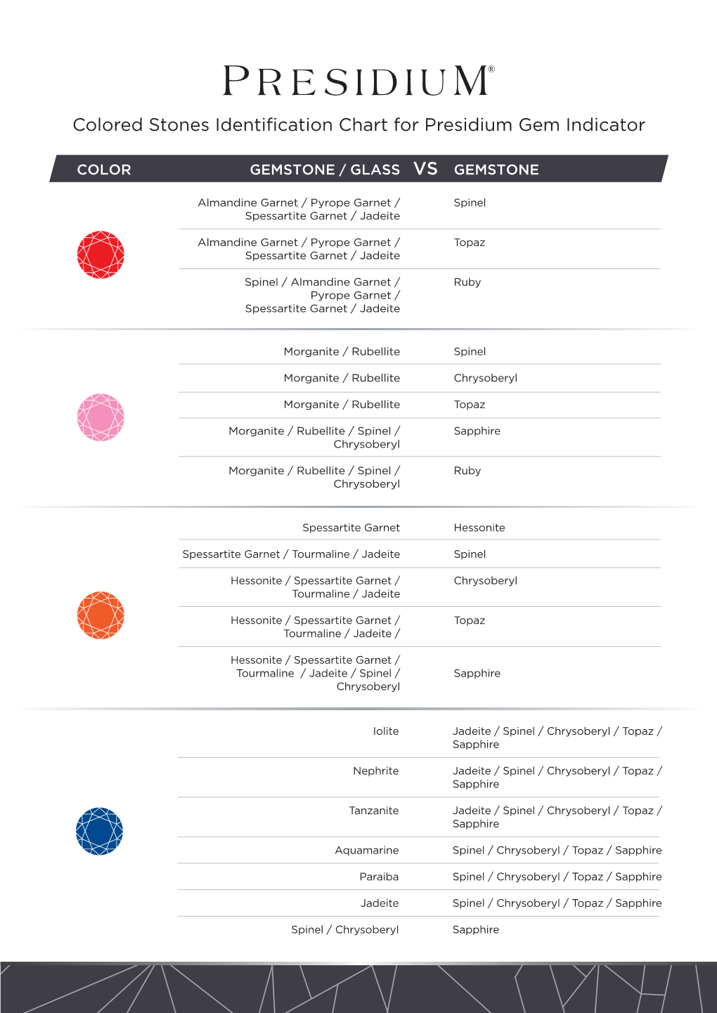 Colored Stones Identification Chart for Presidium Gem Indicator