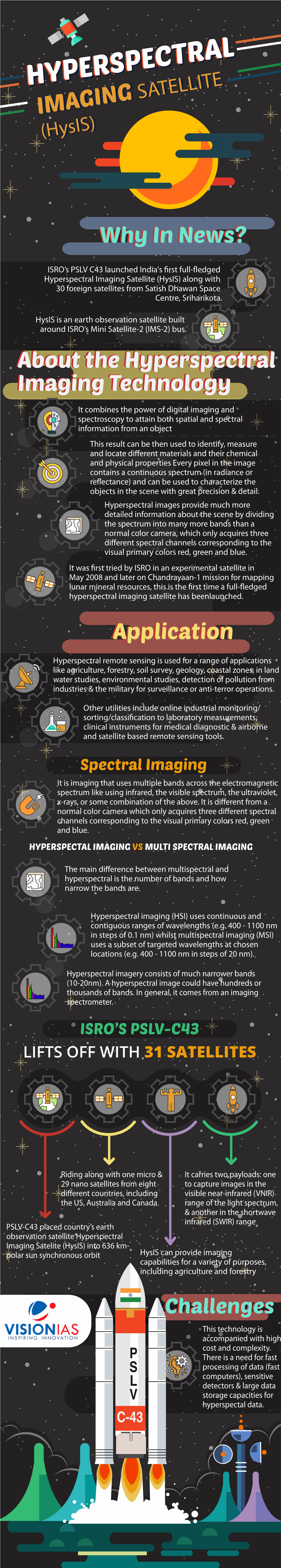 Hyperspectral Imaging Satellite (Hysis) Along with 30 Foreign Satellites from Satish Dhawan Space Centre, Sriharikota