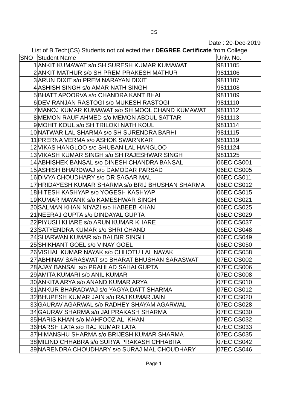 20-Dec-2019 SNO Student Name Univ. No. 1 ANKIT KUMAWAT S/O