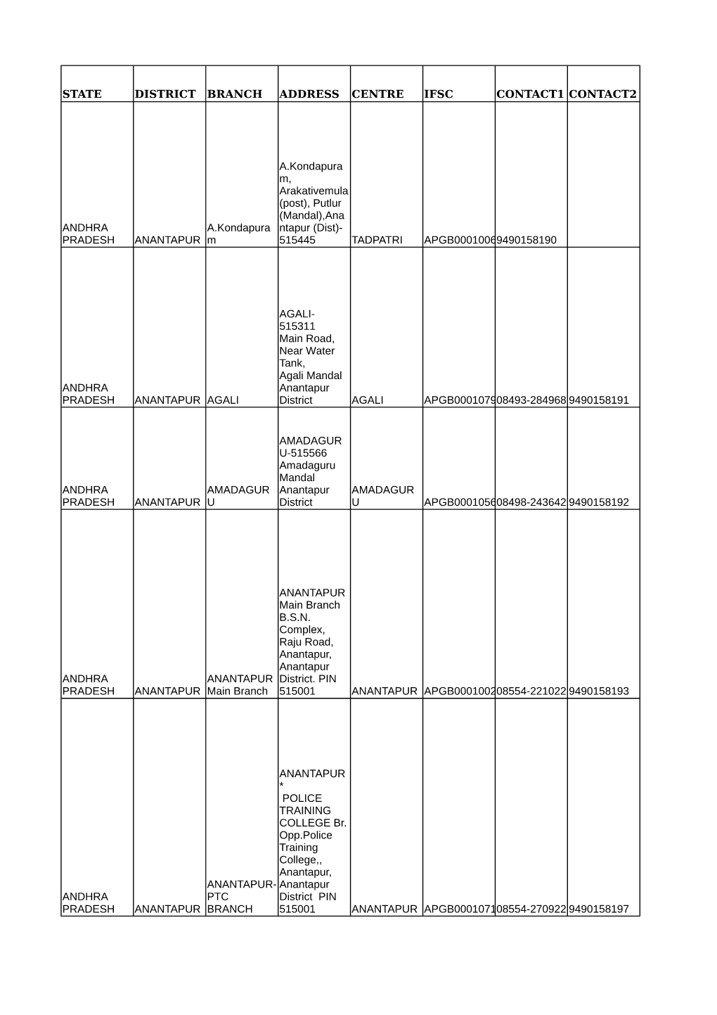 State District Branch Address Centre Ifsc Contact1 Contact2