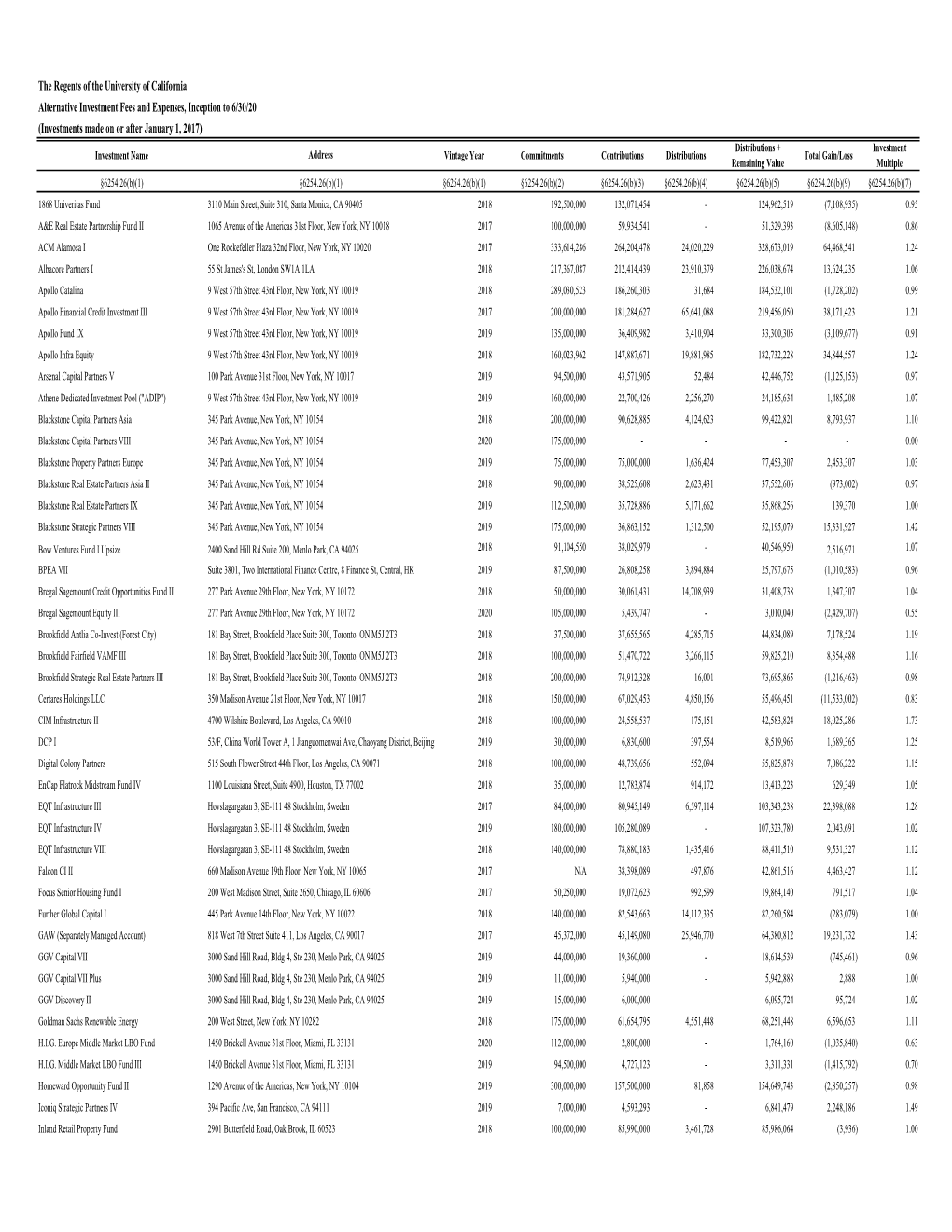 Alternative Investment Fees Disclosure 2020