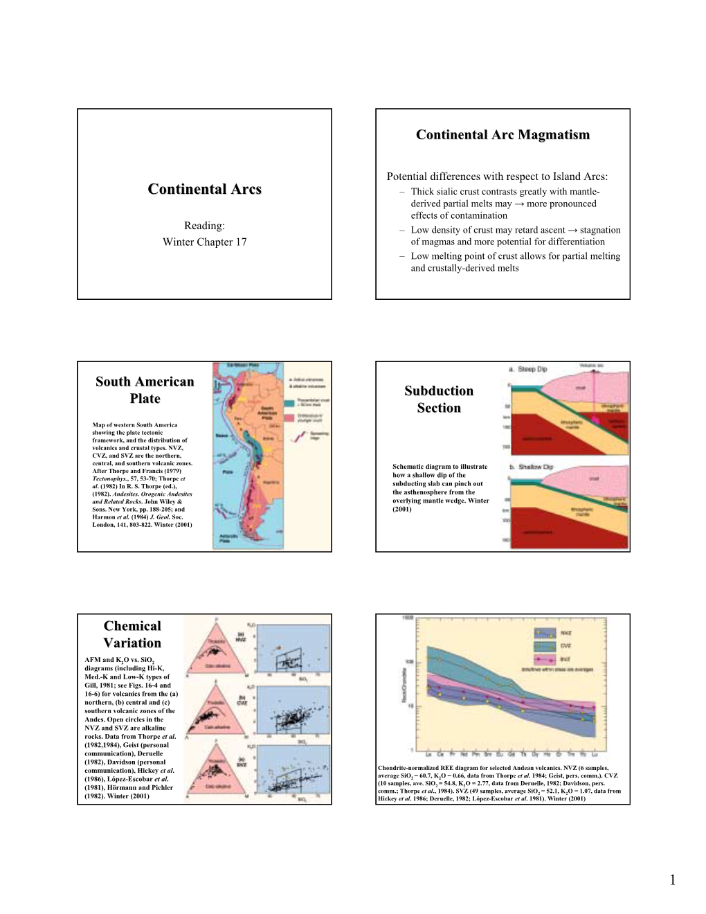 Continental Arcs