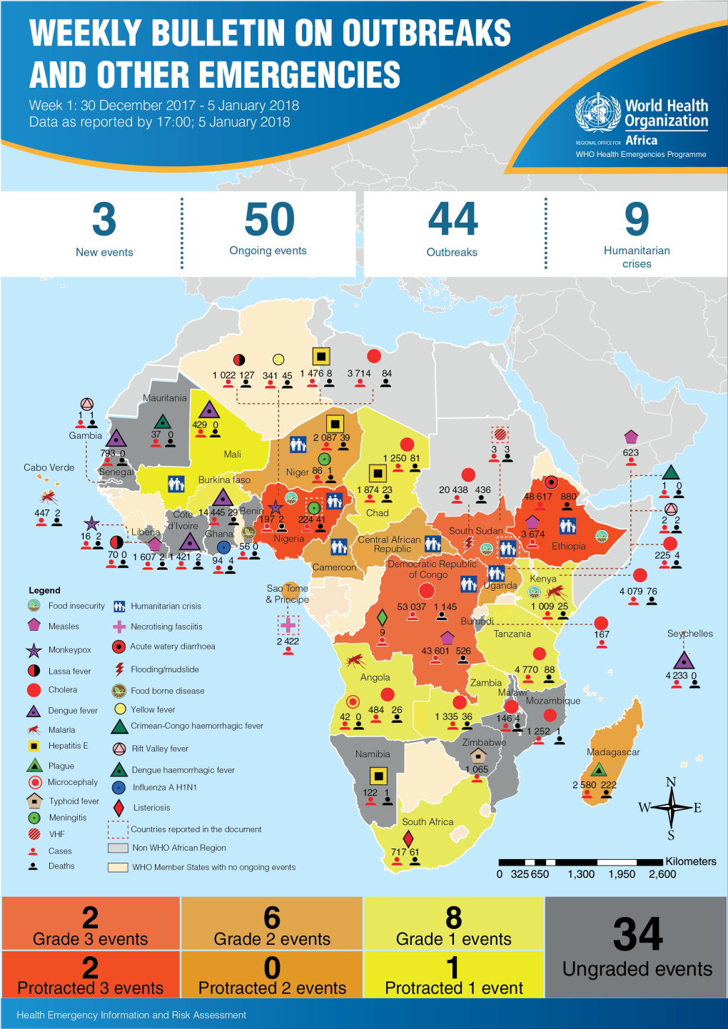 Suspected Viral Haemorrhagic Fever in South Sudan