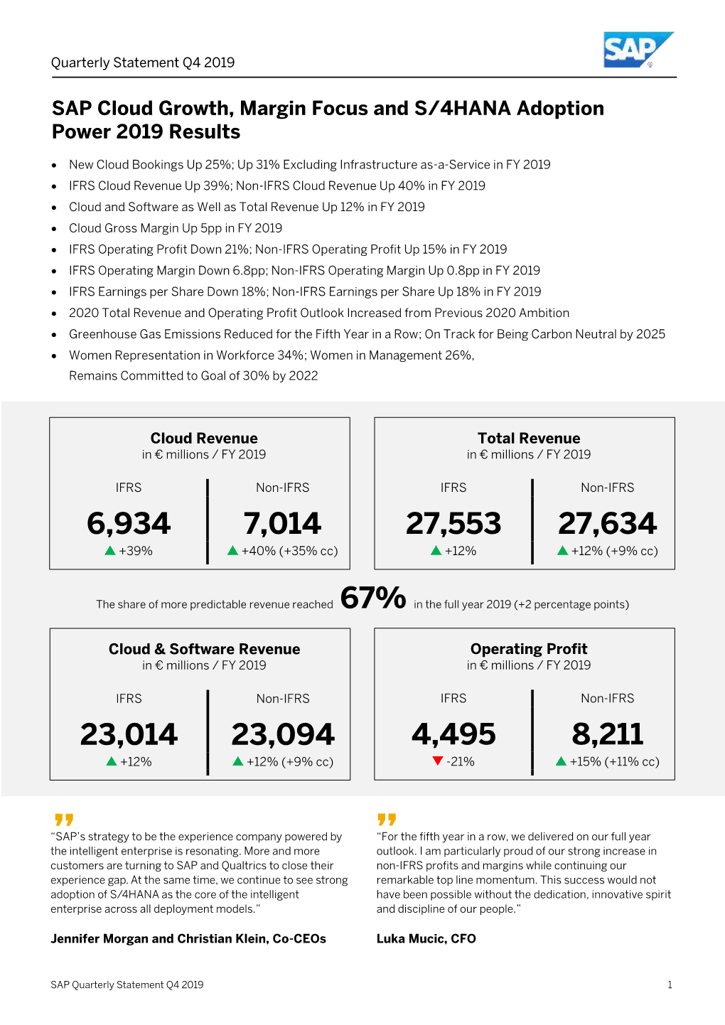 SAP Quarterly Statement Q4 2019