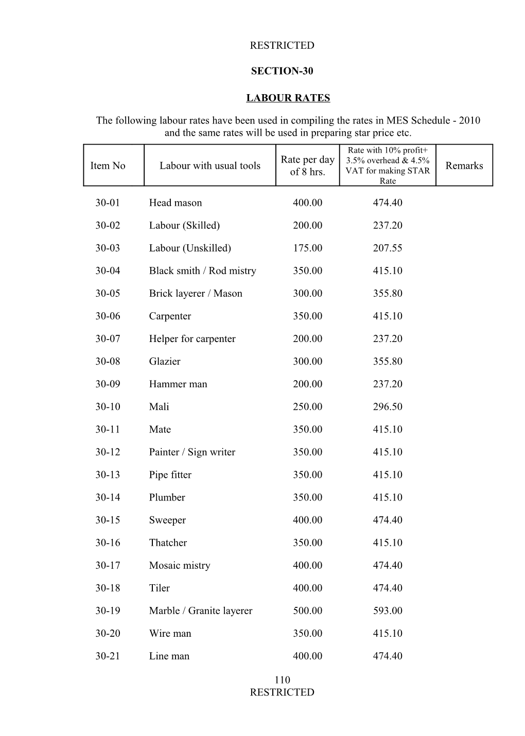 The Key Figure Printed in the Centre Column, Can Be Read