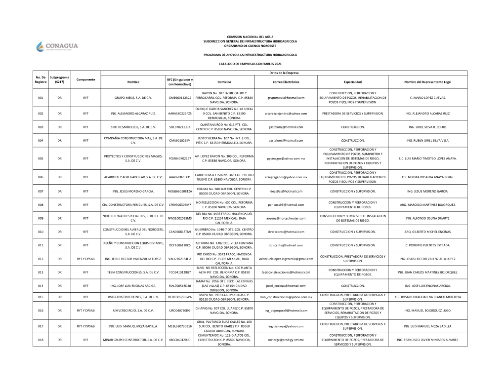 Comision Nacional Del Agua Subdireccion General De Infraestructura Hidroagricola Organismo De Cuenca Noroeste