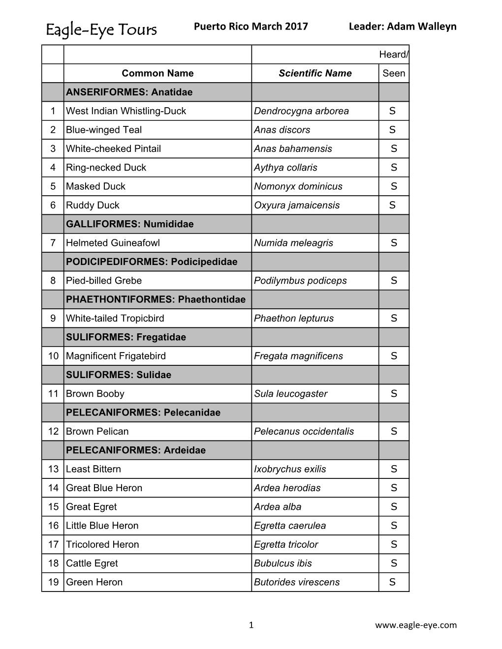 2017 Puerto Rico Species List