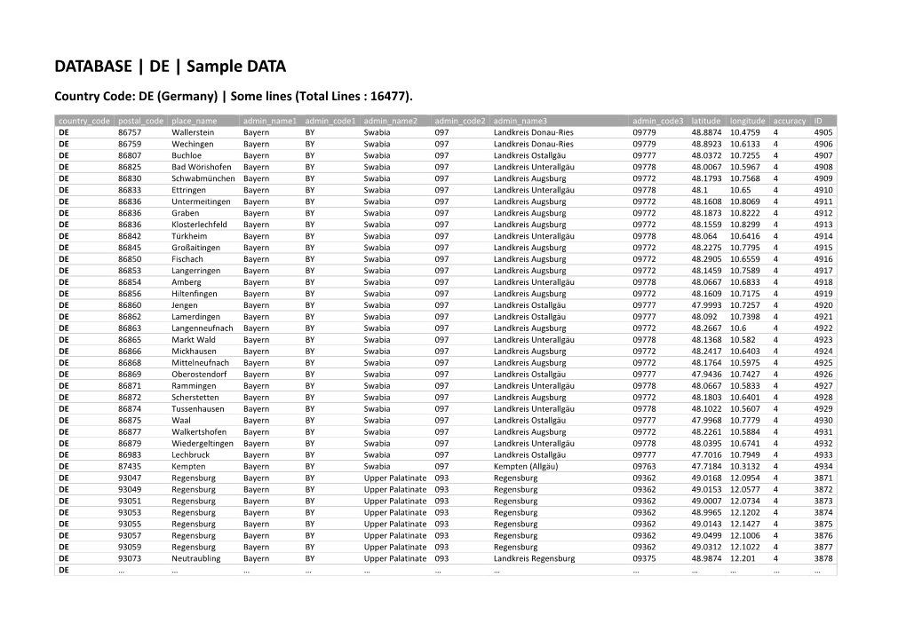 DATABASE | DE | Sample DATA Country Code: DE (Germany) | Some Lines (Total Lines : 16477)