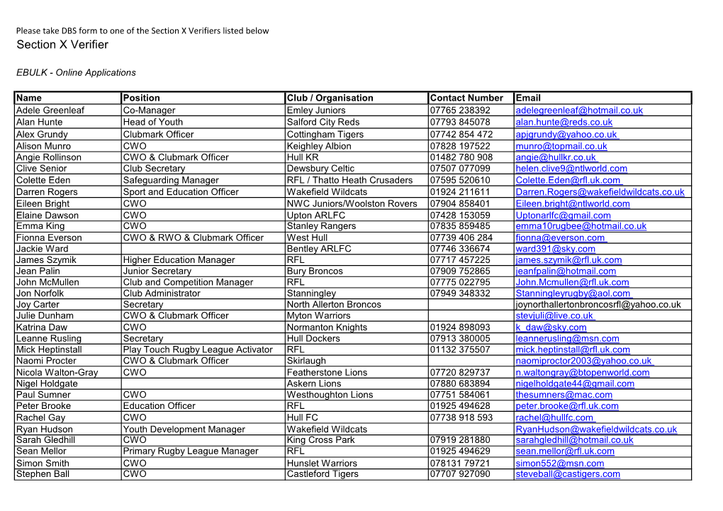 Section X Verifiers Listed Below Section X Verifier