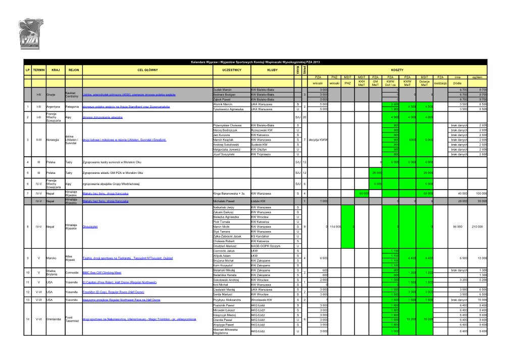 Kalendarz Wypraw I Wyjazdów Sportowych Komisji Wspinaczki
