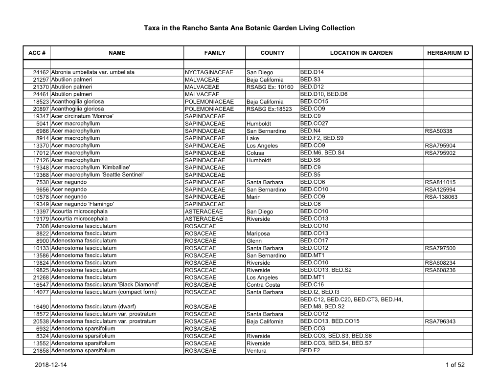 Taxa in the Rancho Santa Ana Botanic Garden Living Collection