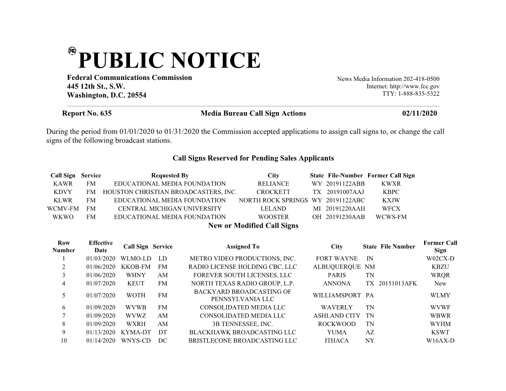 PUBLIC NOTICE Federal Communications Commission News Media Information 202-418-0500 445 12Th St., S.W