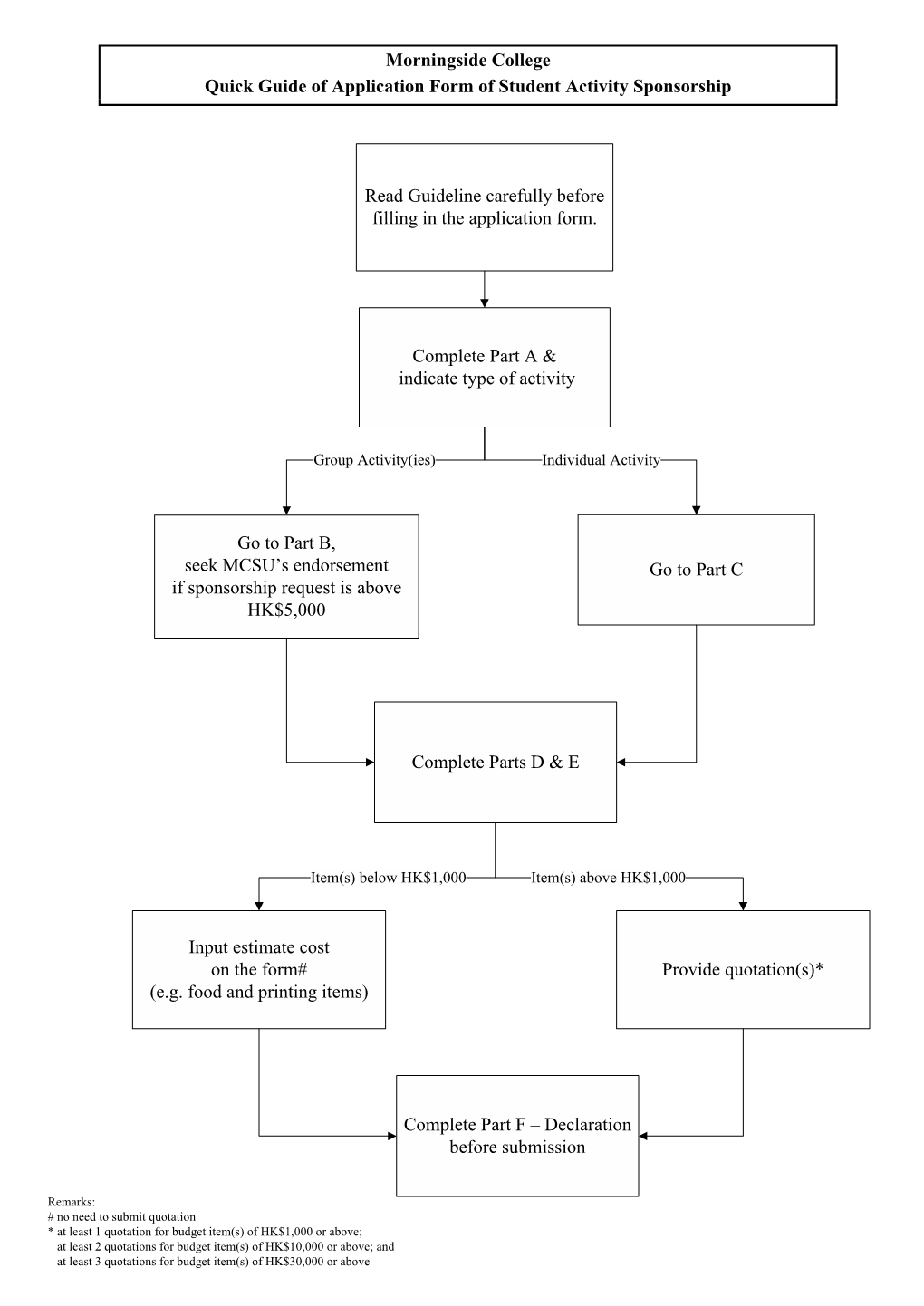 Read Guideline Carefully Before Filling in the Application Form. Morningside