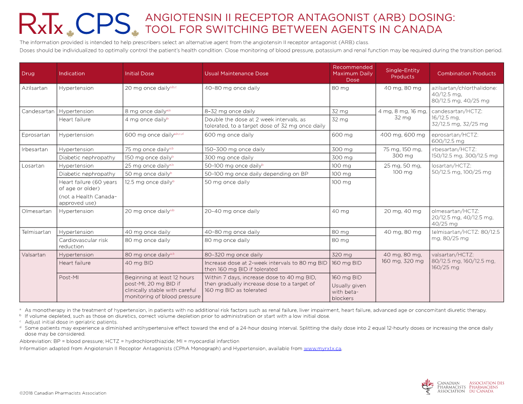 Angiotensin Ii Receptor Antagonist (Arb) Dosing: Tool for Switching Between Agents in Canada