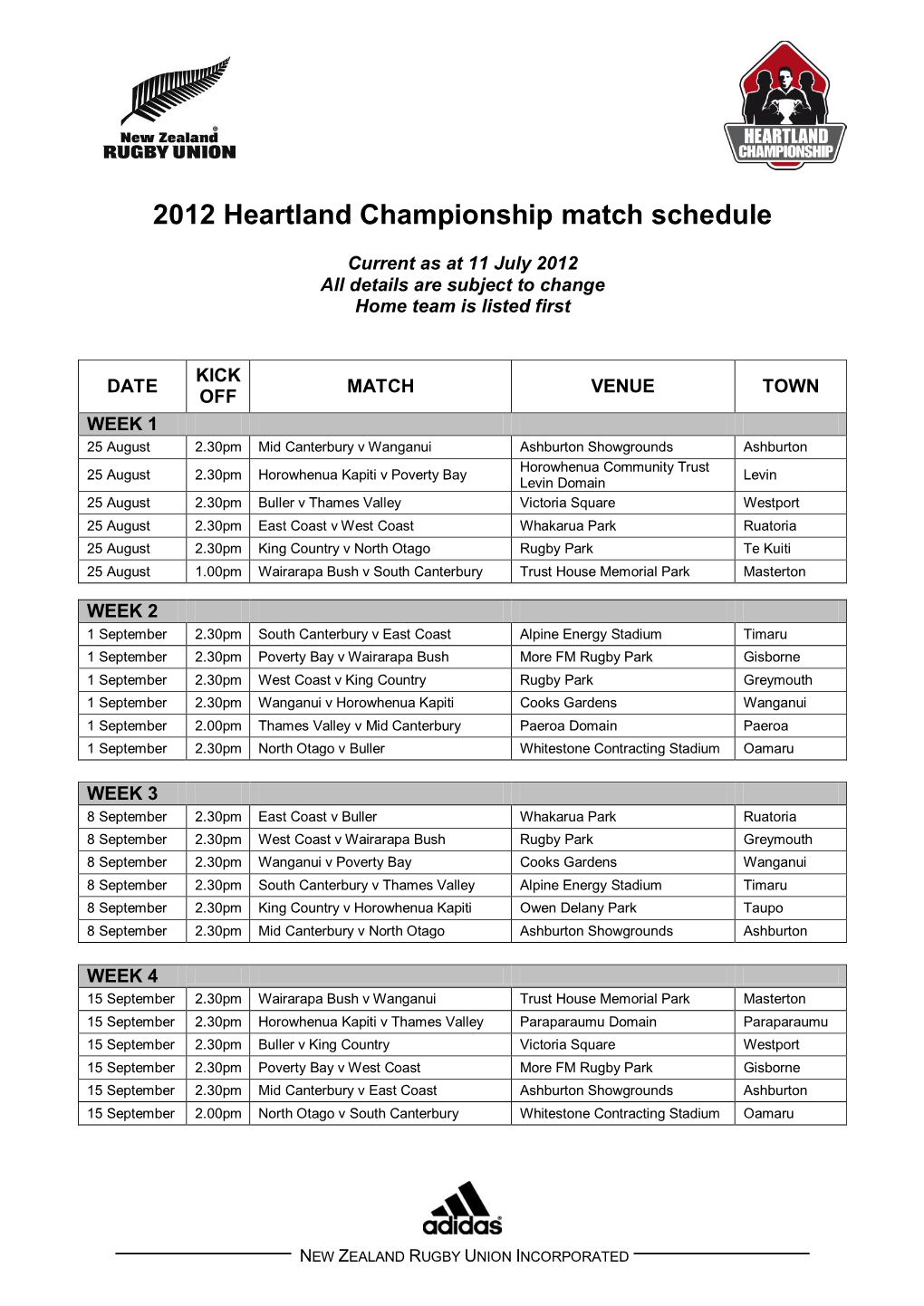 Download Heartland Championship