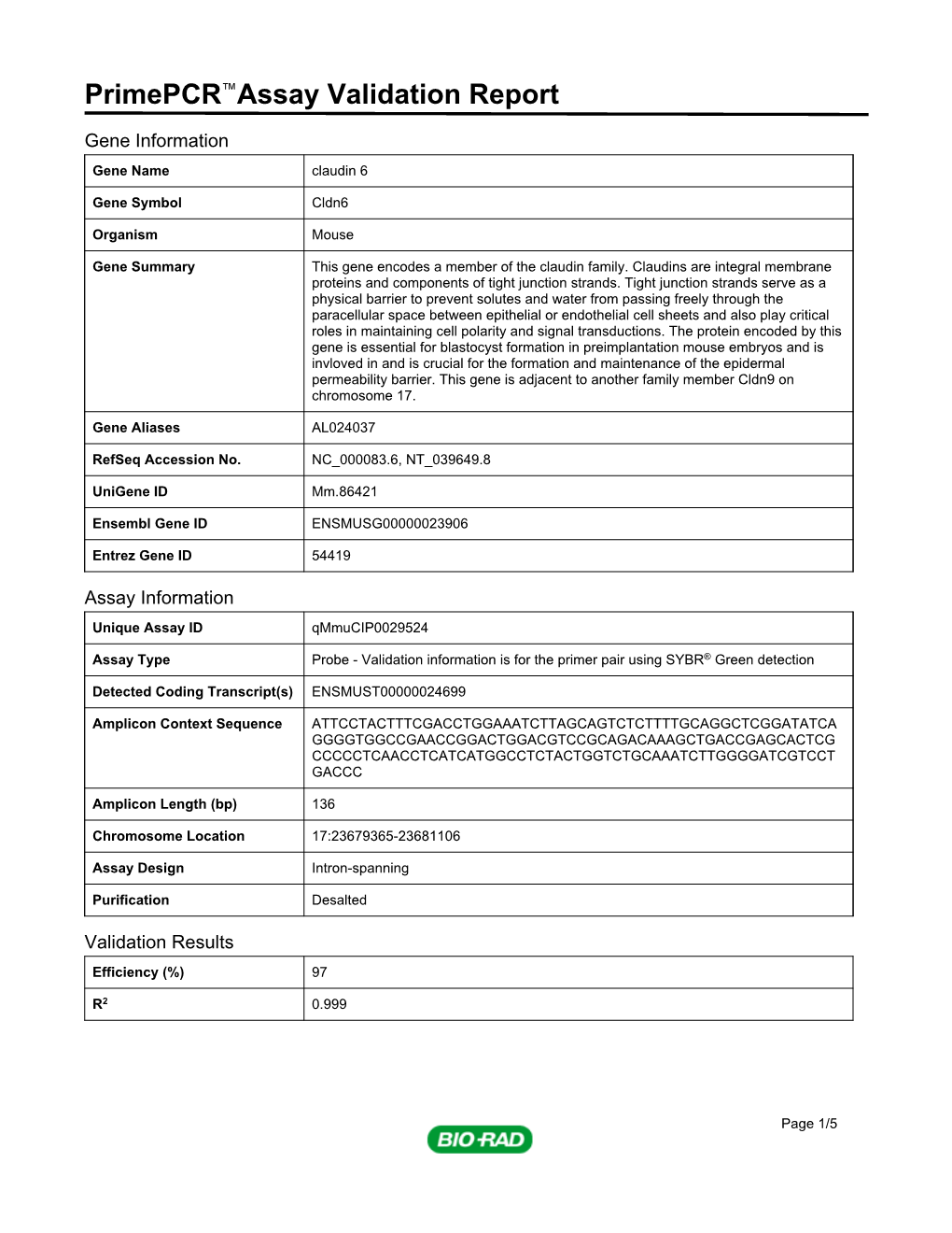 Primepcr™Assay Validation Report