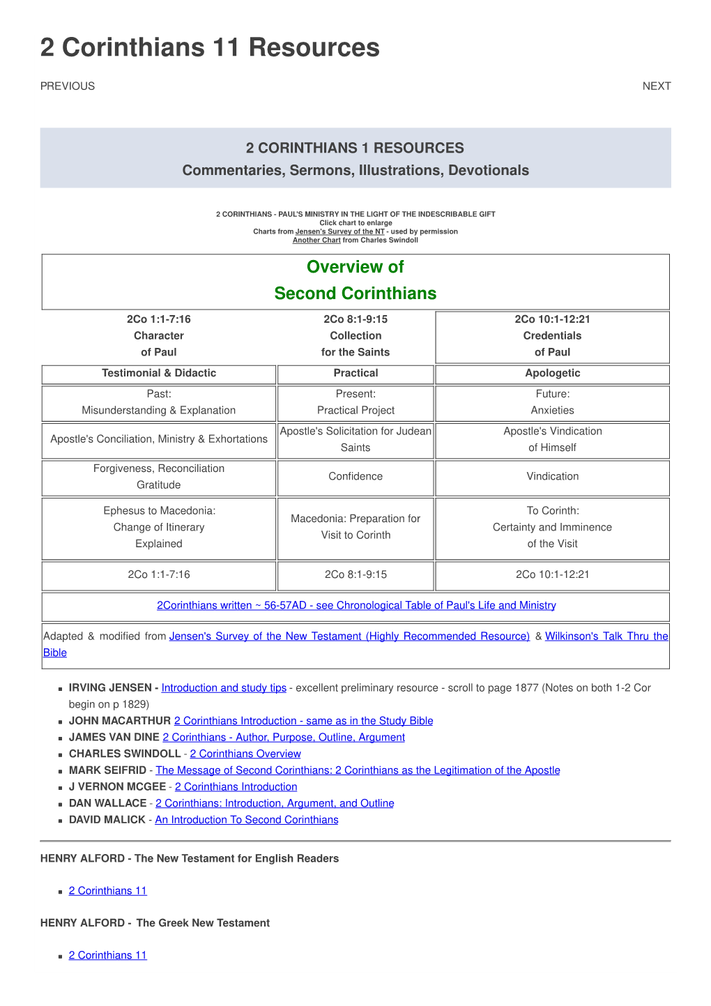 2 Corinthians 11 Resources