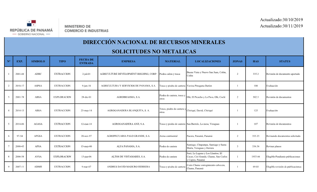 Dirección Nacional De Recursos Minerales Solicitudes No Metalicas