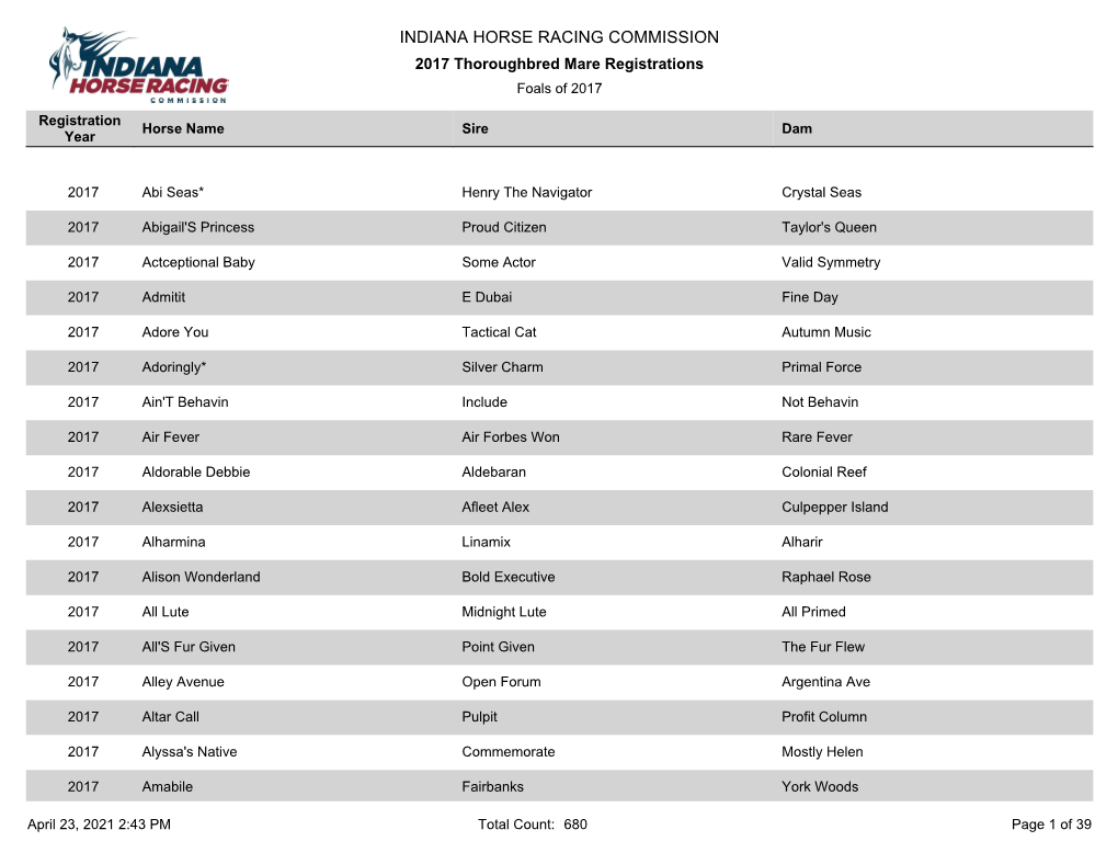 INDIANA HORSE RACING COMMISSION 2017 Thoroughbred Mare Registrations Foals of 2017