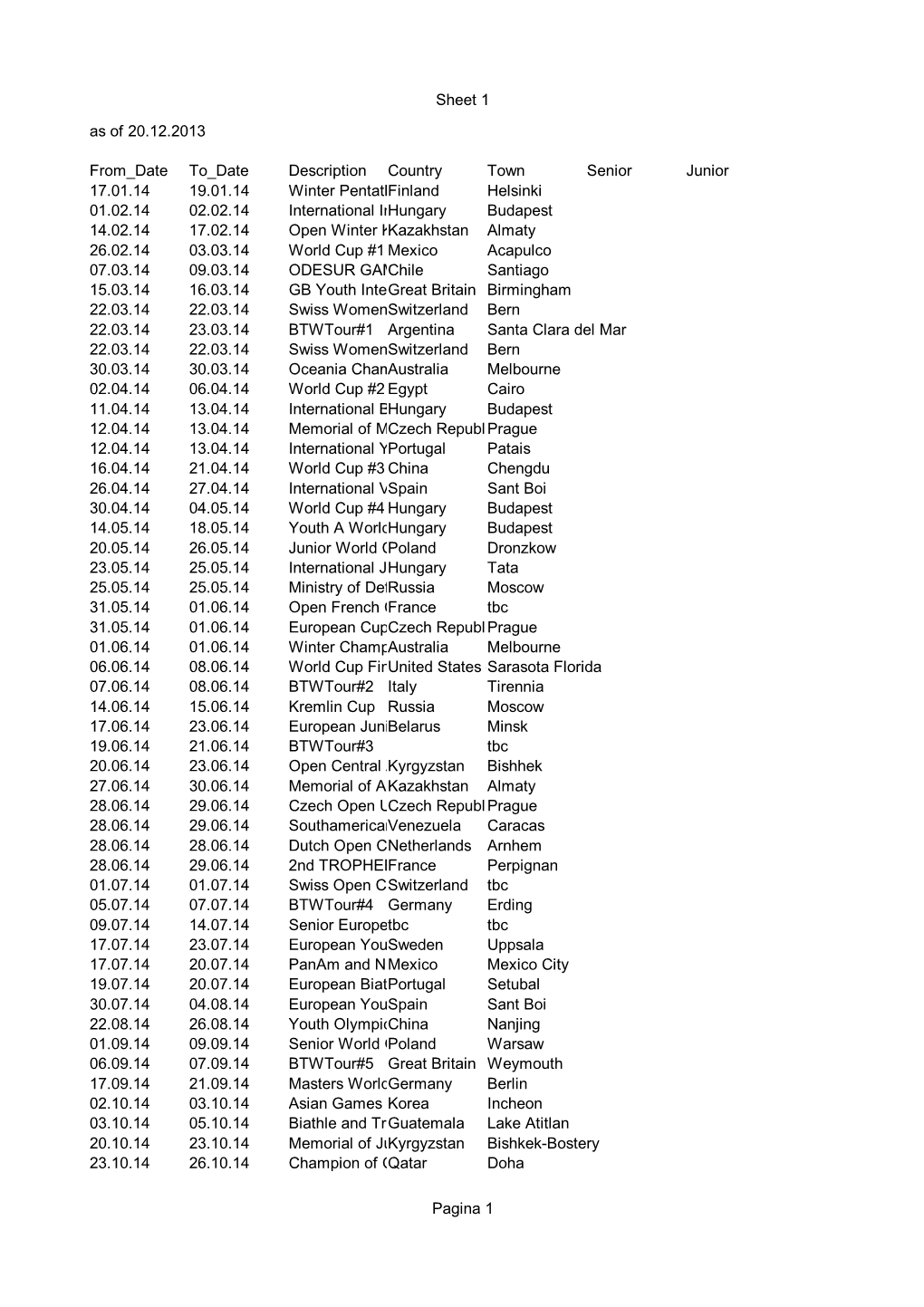 Sheet 1 Pagina 1 As of 20.12.2013 from Date to Date Description Country Town Senior Junior 17.01.14 19.01.14 Winter Pentathlon C