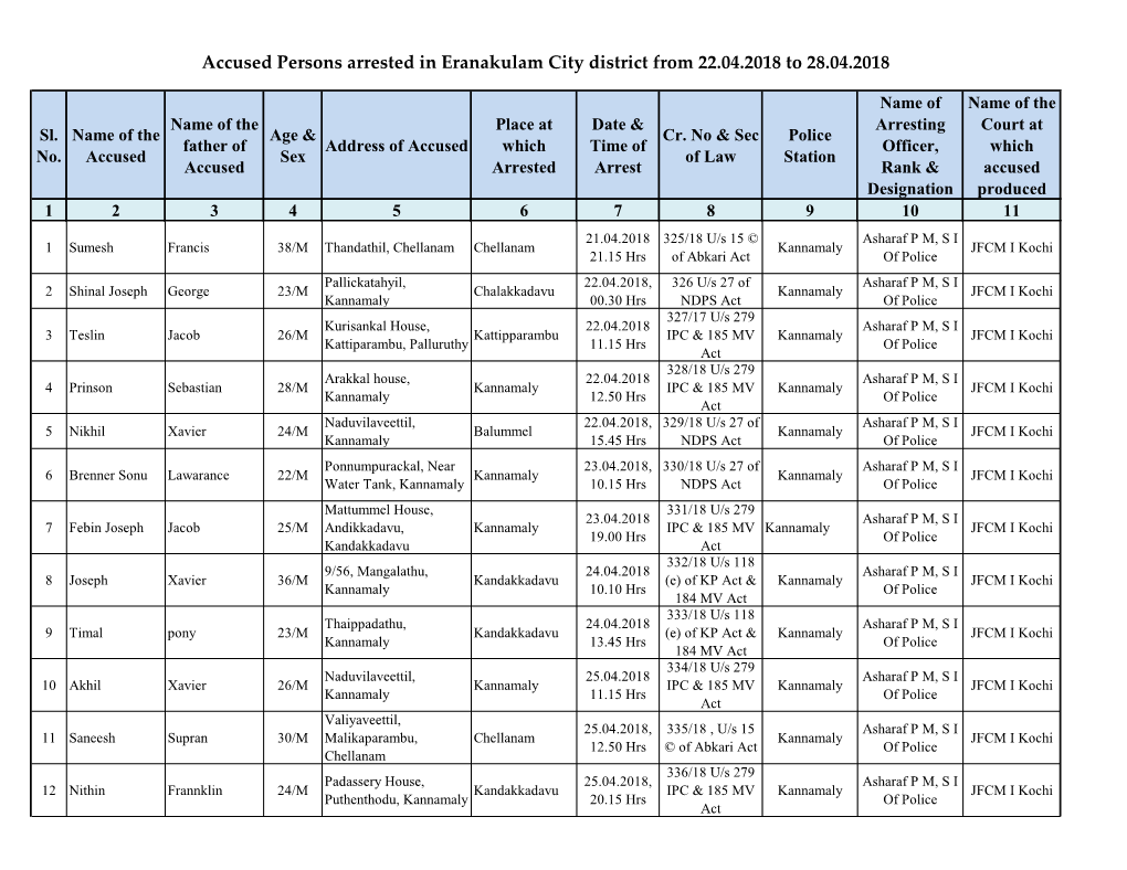 Accused Persons Arrested in Eranakulam City District from 22.04.2018 to 28.04.2018
