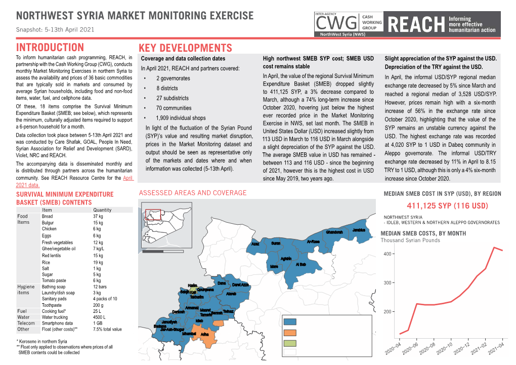 Northwest Syria Market Monitoring Exercise