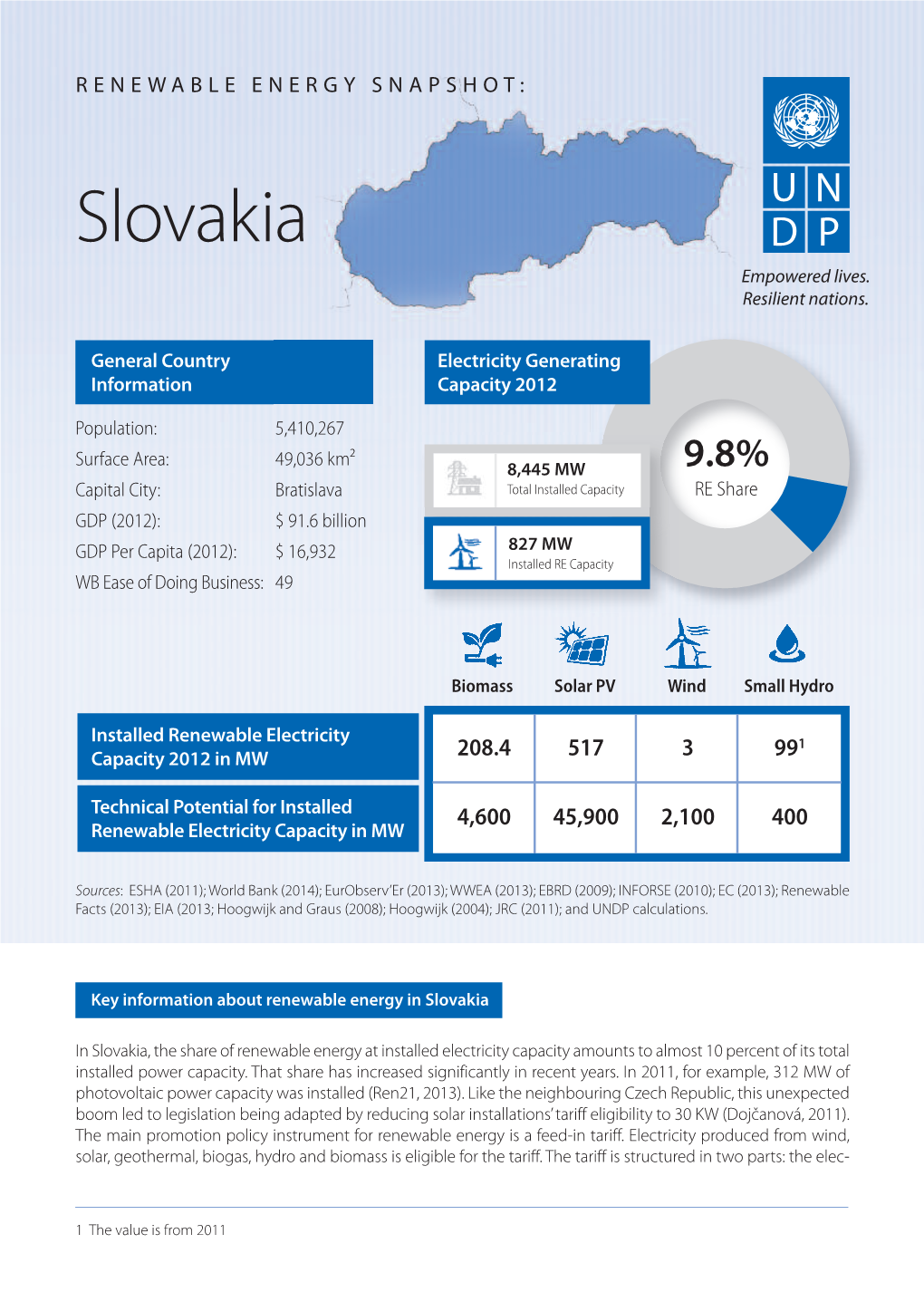 Slovakia Empowered Lives