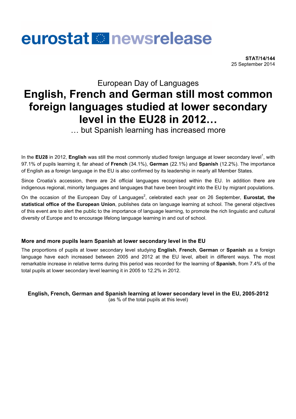 English, French and German Still Most Common Foreign Languages Studied at Lower Secondary Level in the EU28 in 2012… … but Spanish Learning Has Increased More