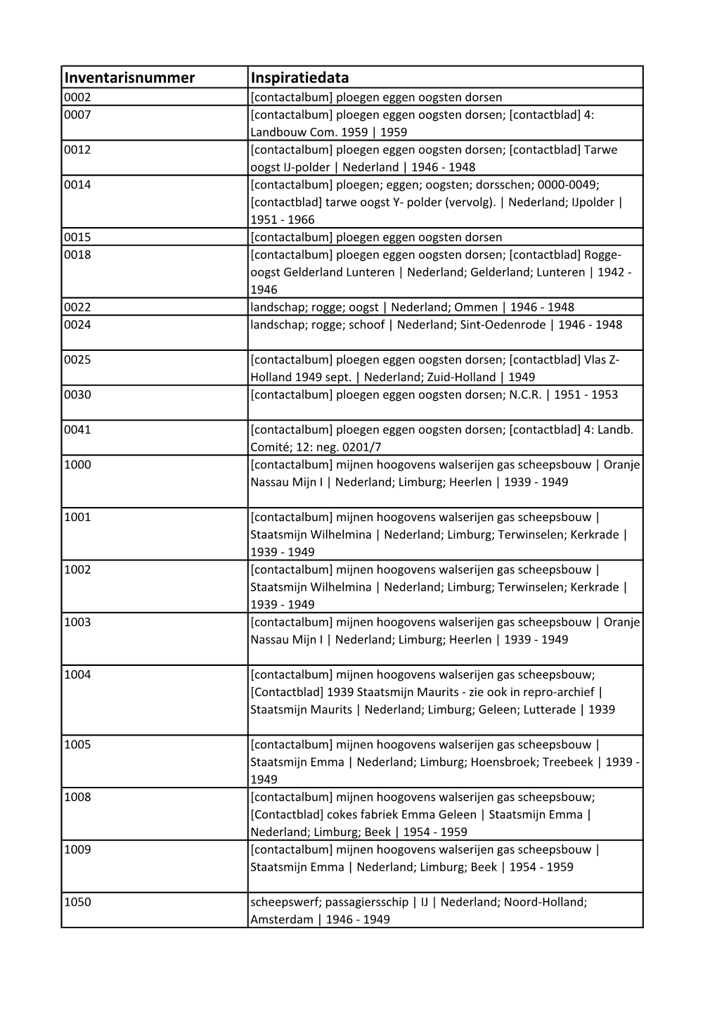 Inventarisnummer Inspiratiedata 0002 [Contactalbum] Ploegen Eggen Oogsten Dorsen 0007 [Contactalbum] Ploegen Eggen Oogsten Dorsen; [Contactblad] 4: Landbouw Com