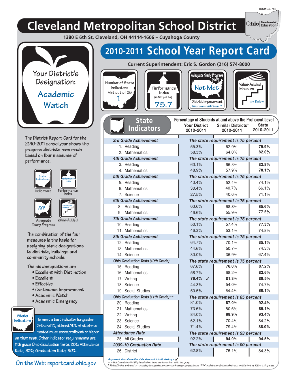 Cleveland Metropolitan School District 1380 E 6Th St, Cleveland, OH 44114-1606 – Cuyahoga County