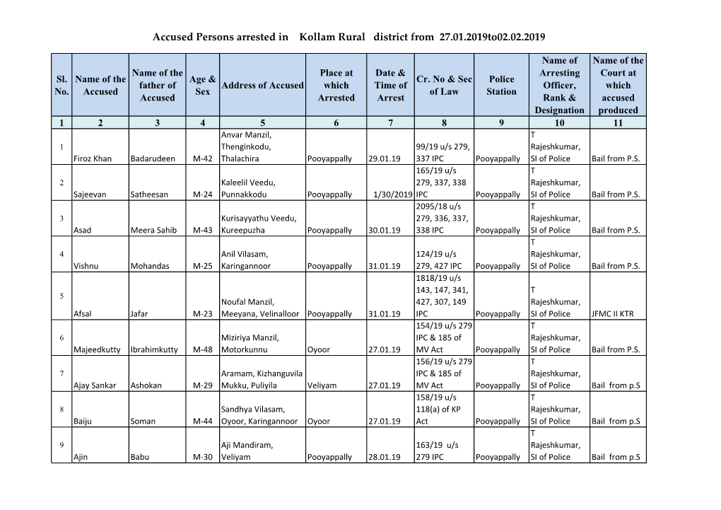 Accused Persons Arrested in Kollam Rural District from 27.01.2019To02.02.2019