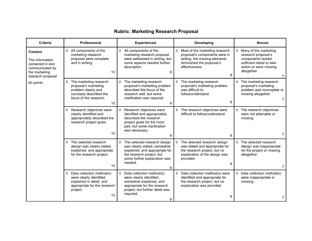 Rubric: Marketing Research Proposal