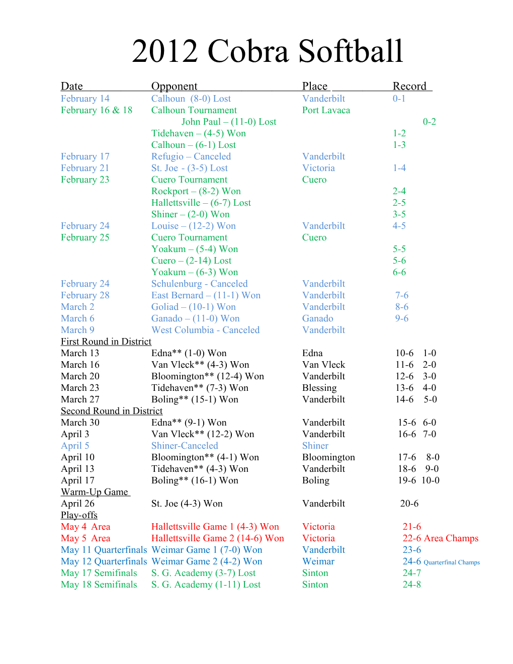 Date Opponent Place Record