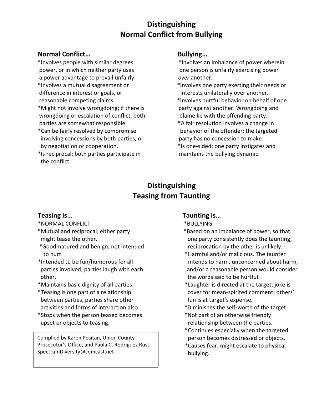 Distinguishing Normal Conflict from Bullying