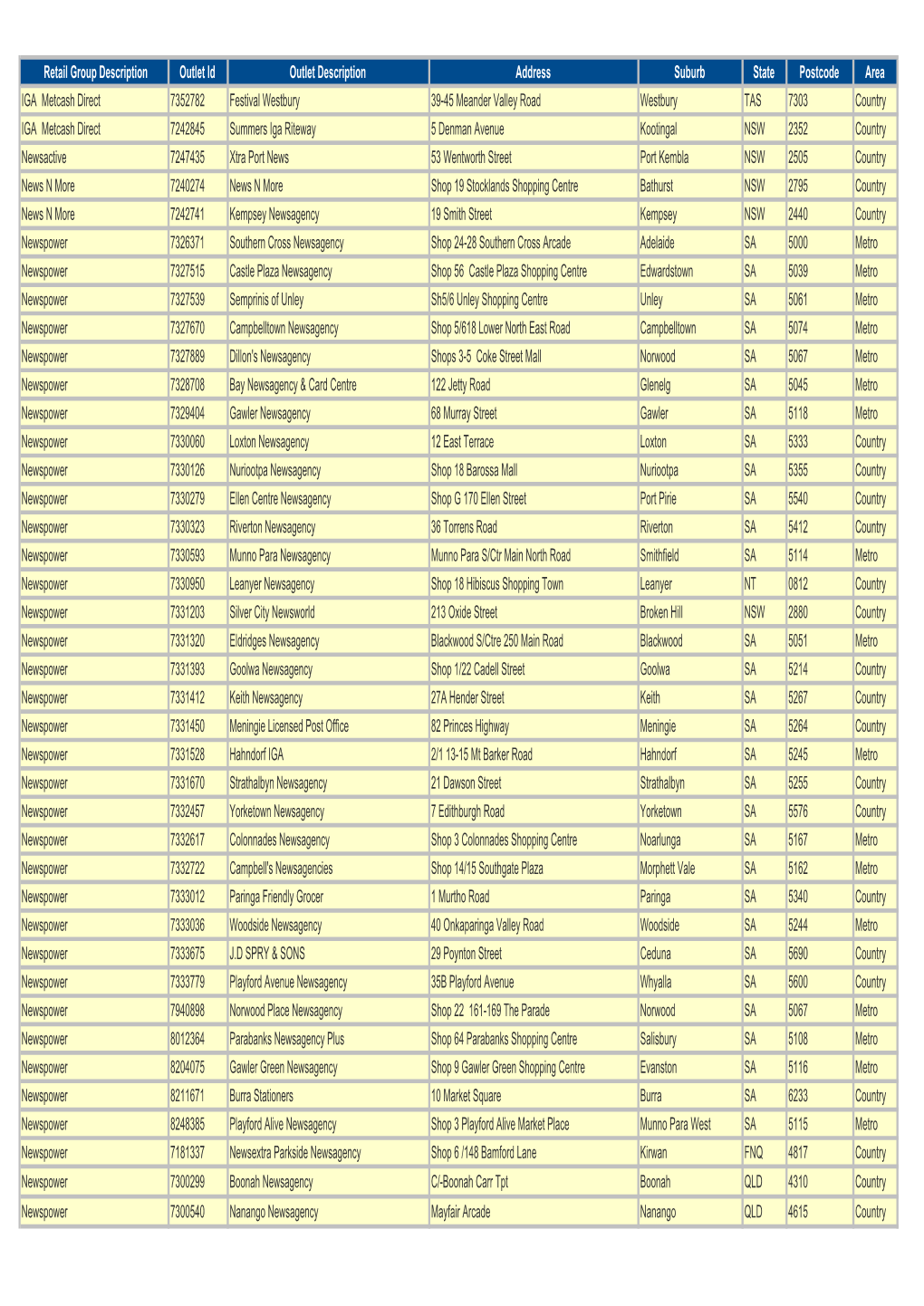 AHN Copy of Distribution List Report T09 44 22