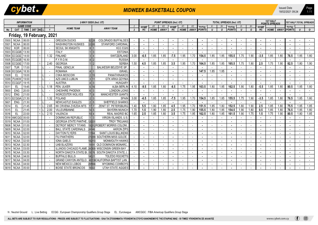 Midweek Basketball Coupon 18/02/2021 09:24 1 / 1