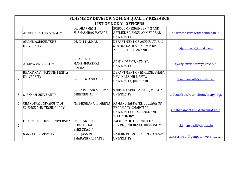 SCHEME of DEVELOPING HIGH QUALITY RESEARCH LIST of NODAL OFFICERS Dr