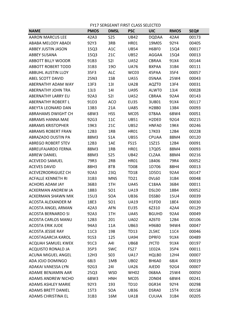 FY17 SFC AC Promotion Select List