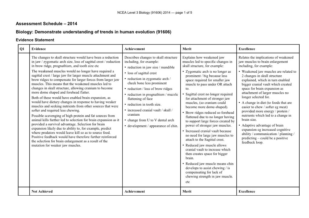 NCEA Level 3 Biology (91606) 2014 Assessment Schedule