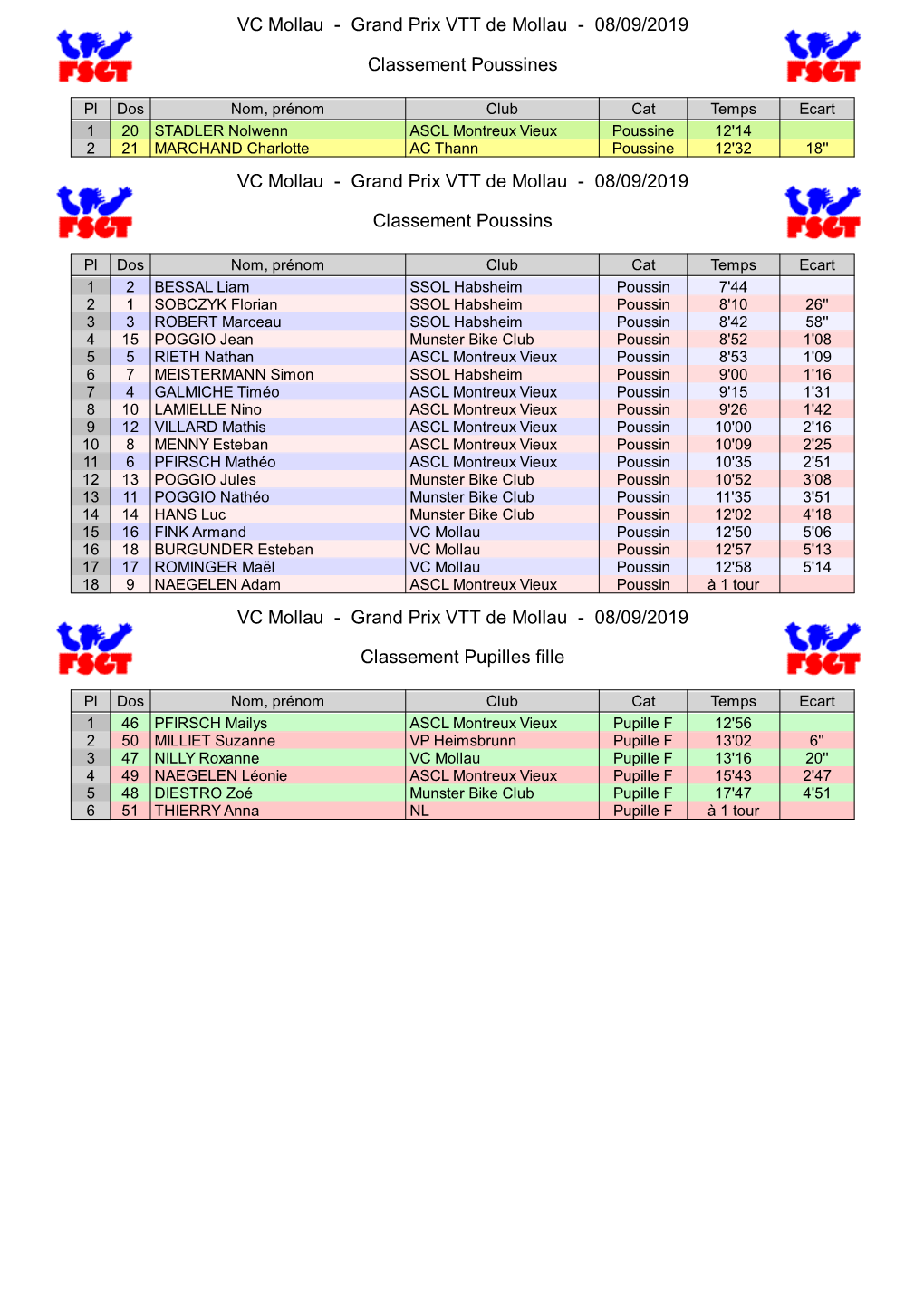 Grand Prix VTT De Mollau - 08/09/2019