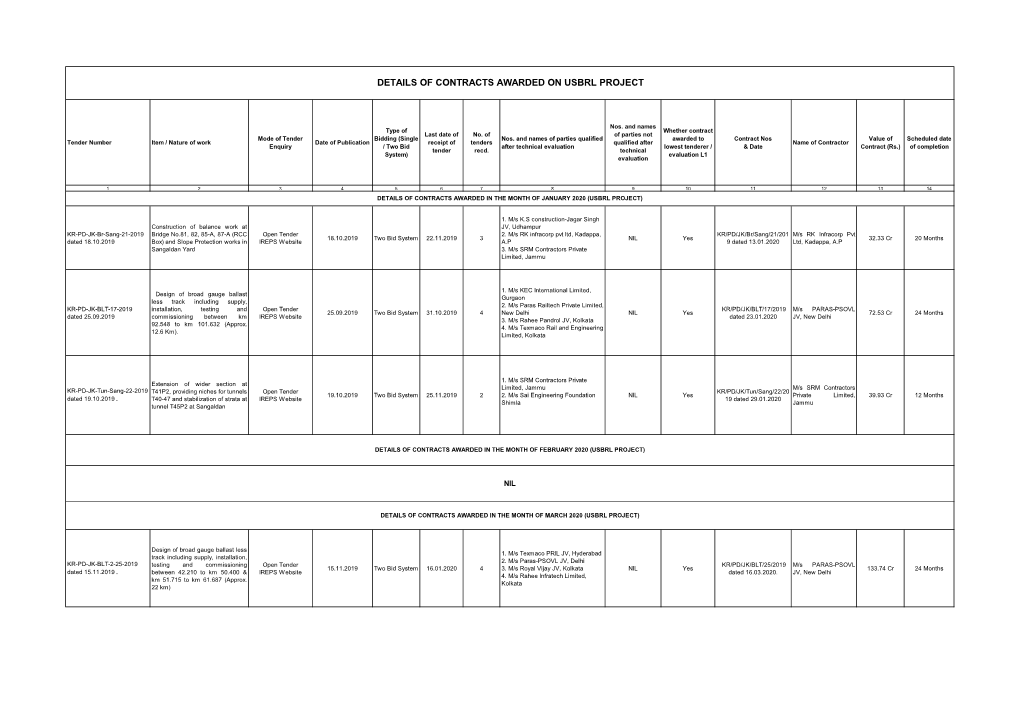 Details of Contracts Awarded on Usbrl Project